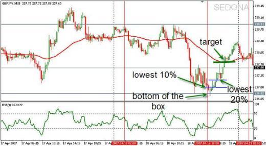 Sedona – стратегия Forex для неактивных часов Sedona – стратегия Forex для неактивных часов