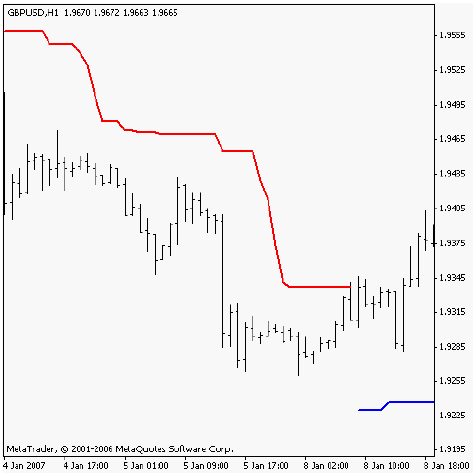 Стратегия форекс The Bat (Летучая мышь) Стратегия форекс The Bat (Летучая мышь)