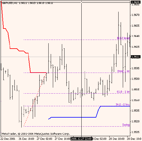 TСтратегия Forex - The Bat (Летучая мышь) - график 2 TСтратегия Forex - The Bat (Летучая мышь) - график 2