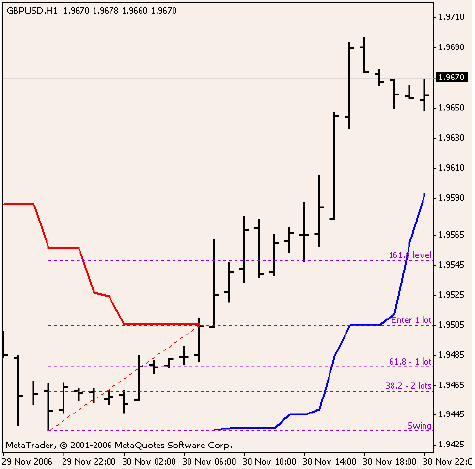 Торговая стратегия форекс The Bat (Летучая мышь) - график 3 Торговая стратегия форекс The Bat (Летучая мышь) - график 3