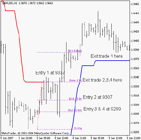 Торговая стратегия Forex The Bat (Летучая мышь) - график 4