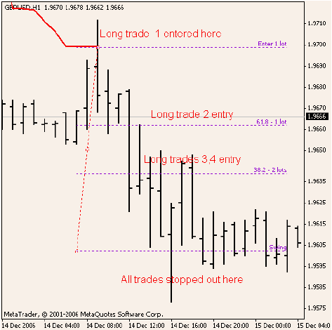 The Bat (Летучая мышь) - описание стратегии форекс - график 6 The Bat (Летучая мышь) - описание стратегии форекс - график 6