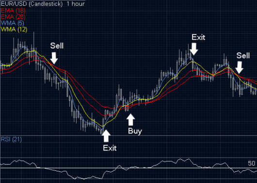 Туннельная стратегия форекс Тунельная стратегия форекс