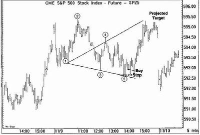 Стратегия Forex “Wolfe Waves” - пример 5 Стратегия Forex “Wolfe Waves” - пример 5