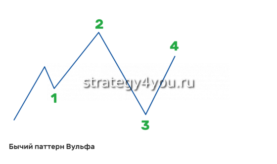 Бычий паттерн Вульфа точка 4