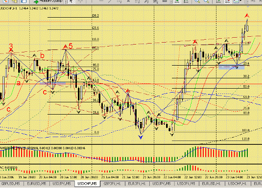 "Флаг + ABC" - графическая модель "Флаг + ABC" - графическая модель