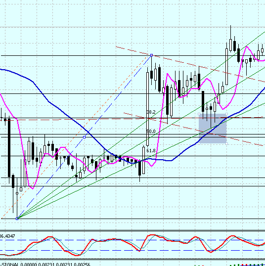 торговая Стратегия Forex "Флаг + ABC" торговая Стратегия Forex "Флаг + ABC"
