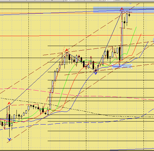 Стратегия форекс "Флаг" Стратегия форекс "Флаг"