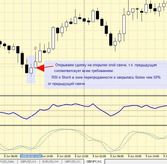 Стратегия форекс "50% предыдущей свечи" Стратегия форекс "50% предыдущей свечи"