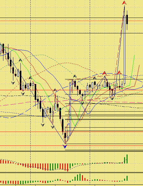 Паттерн форекс "Флаг + ABC" Паттерн форекс "Флаг + ABC"