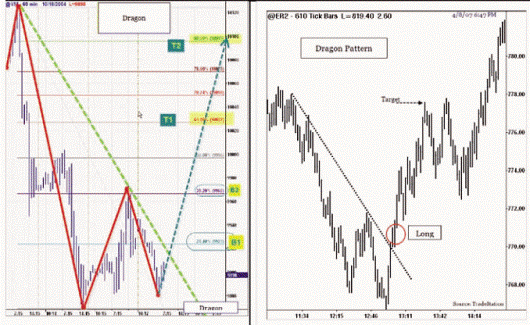 Паттерн "Дракон" Паттерн "Дракон"