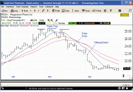Forex паттерн "Галстук-бабочка" - пример 3 Forex паттерн "Галстук-бабочка" - пример 3