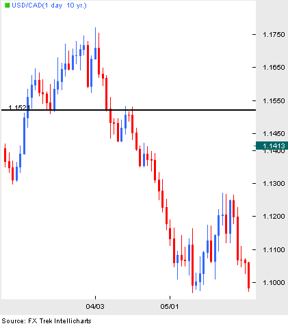 Стратегия Forex "торговля по Ишимоку" Стратегия Forex "торговля по Ишимоку"