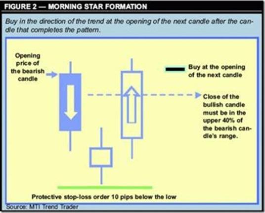 Стратегия Forex “торговля по японским свечам” - рис.2 Стратегия Forex “торговля по японским свечам” - рис.2