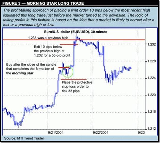 торговля по японским свечам - рис.3 торговля по японским свечам - рис.3