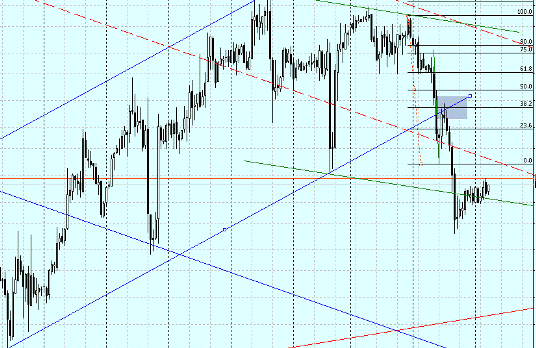 Контртрендовая стратегия форекс - пример 3 Контртрендовая стратегия форекс - пример 3