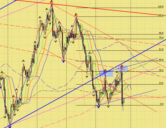 Контртрендовая стратегия форекс - пример 5 Контртрендовая стратегия форекс - пример 5