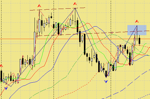 Контртрендовая стратегия форекс - пример 6 Контртрендовая стратегия форекс - пример 6