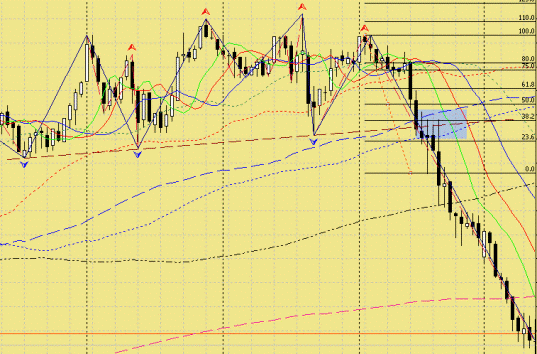 Контртрендовая стратегия форекс - пример 7 Контртрендовая стратегия форекс - пример 7