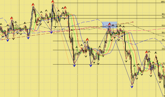 Контртрендовая стратегия форекс - пример 8 Контртрендовая стратегия форекс - пример 8