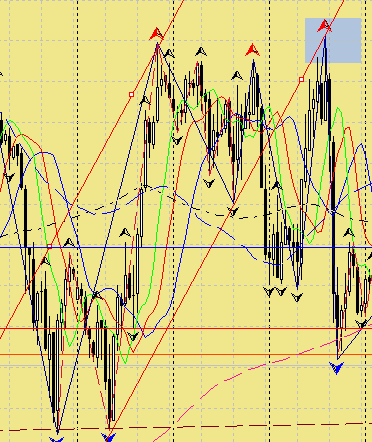 Контртрендовая стратегия форекс - пример 9 Контртрендовая стратегия форекс - пример 9