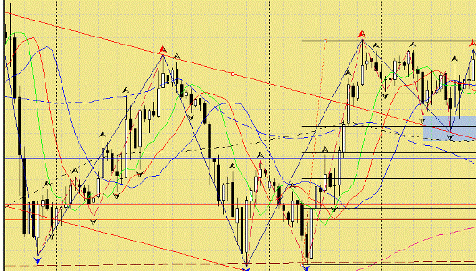 Контр-трендовая стратегия форекс - пример 10 Контр-трендовая стратегия форекс - пример 10