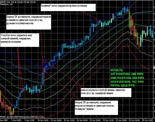 Стратегия форекс Pabloski Стратегия форекс Pabloski