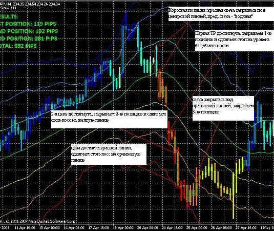 Стратегия Forex - Pabloski Стратегия Forex - Pabloski