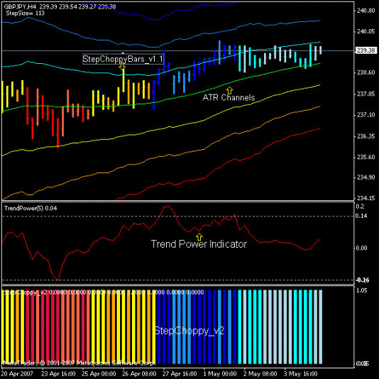 Модифицированная стратегия форекс pabloski Модифицированная стратегия форекс pabloski