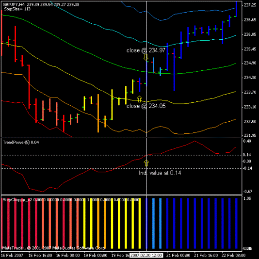 Улучшенная стратегия форекс pabloski Улучшенная стратегия форекс pabloski