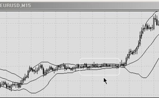 Стратегия Форекс "Пробой диапазона" Стратегия Форекс "Пробой диапазона"