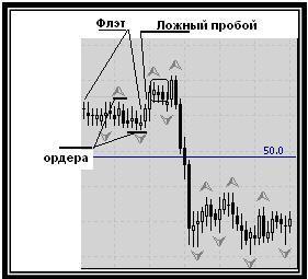 Торговая стратегия форекс "Пробой диапазона" Торговая стратегия форекс "Пробой диапазона"