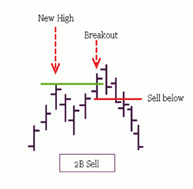 2В паттерн 2В паттерн