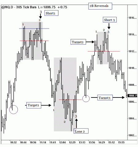 2V pattern 2V pattern