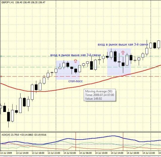 Стратегия для форекса "3 Bar Buy / Low Set Up" Стратегия для форекса "3 Bar Buy / Low Set Up"