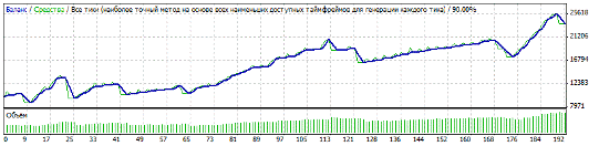 советник 4H Box Breakout - GBPUSD советник 4H Box Breakout - GBPUSD