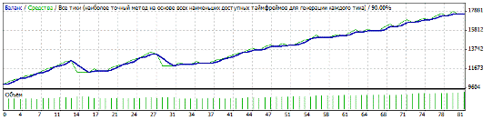 Cоветник 4H Box Breakout_ver.2 - GBPUSD Cоветник 4H Box Breakout_ver.2 - GBPUSD