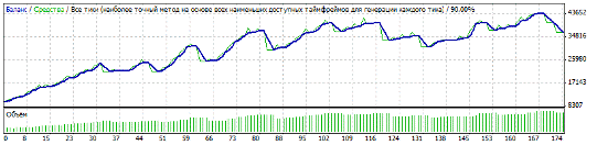 Cоветник 4H Box Breakout_ver.2 - GBPJPY Cоветник 4H Box Breakout_ver.2 - GBPJPY