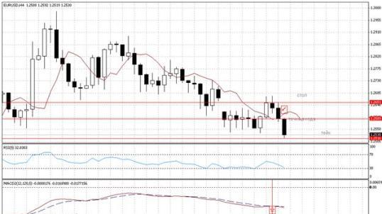 Стратегия Forex "День-час" Стратегия Forex "День-час"