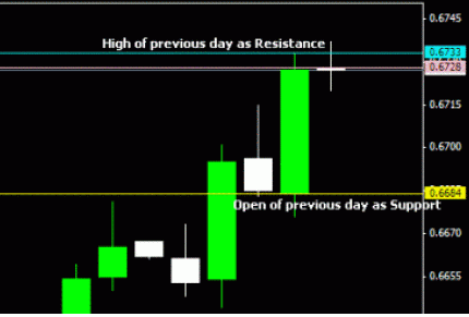 Стратегия форекс DOSR Стратегия форекс DOSR
