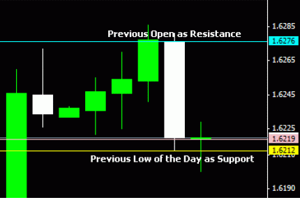 Торговая Стратегия форекс DOSR Торговая Стратегия форекс DOSR