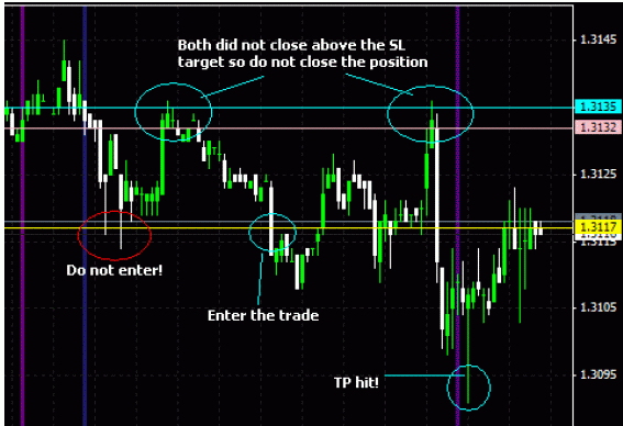Стратегия Forex DOSR - пример Стратегия Forex DOSR - пример