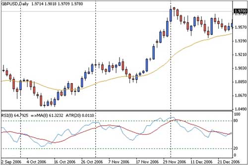 Стратегия форекс "Дневной метод Фоззи" Стратегия форекс "Дневной метод Фоззи"