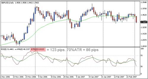 Стратегия FOREX "Дневной метод Фоззи" Стратегия FOREX "Дневной метод Фоззи"
