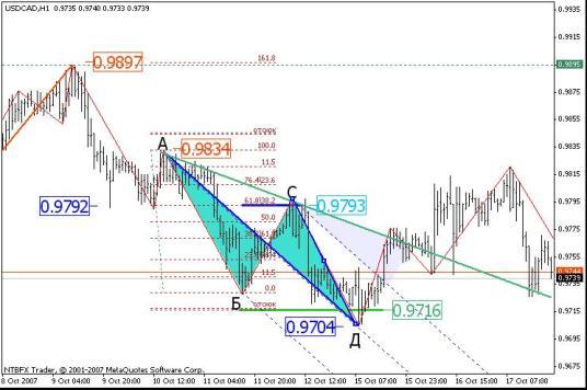 Стратегия форекс "Грачи" Стратегия форекс "Грачи"