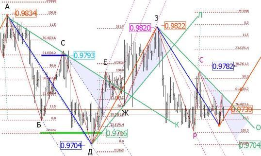 Стратегия Forex "Грачи" Стратегия Forex "Грачи"