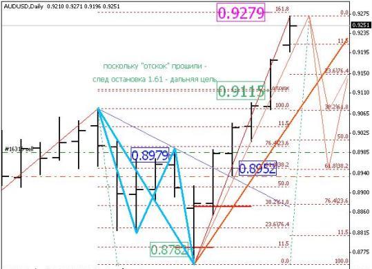 Торговая Стратегия форекс "Грачи" Торговая Стратегия форекс "Грачи"