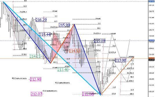 Торговая Стратегия "Грачи" Торговая Стратегия "Грачи"