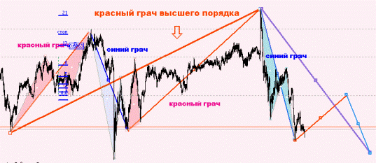 Стратегия "Грачи" Стратегия "Грачи"