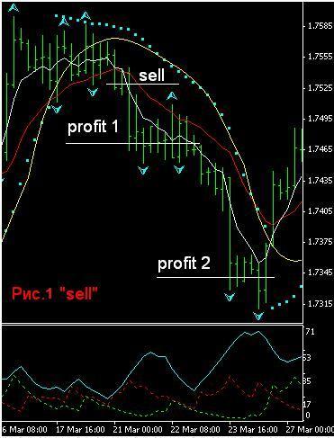 Индикаторная стратегия форекс Индикаторная стратегия форекс